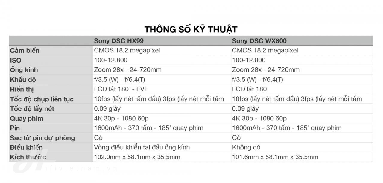 Đang tải Sony.jpg…