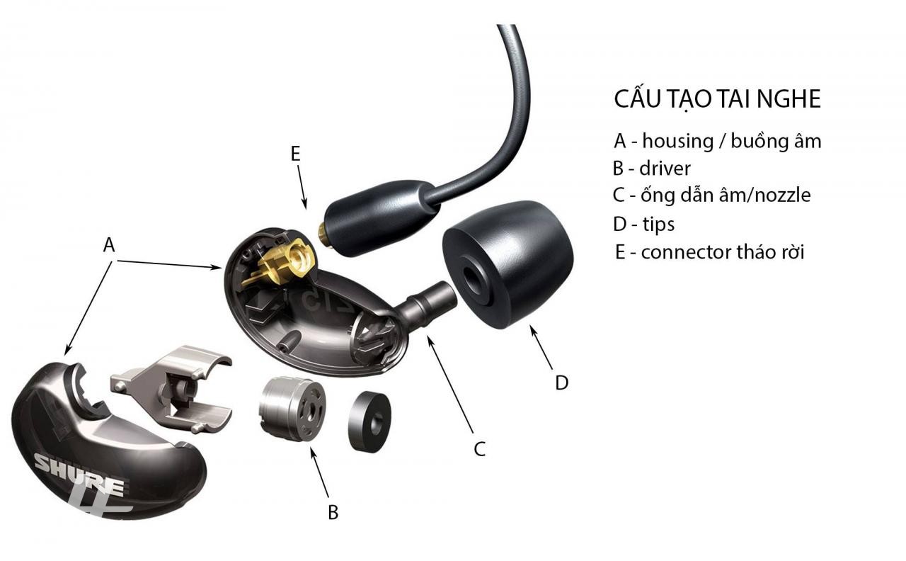 Đang tải Tinhte_audio_inear_vs_earbuds_p9.jpg…