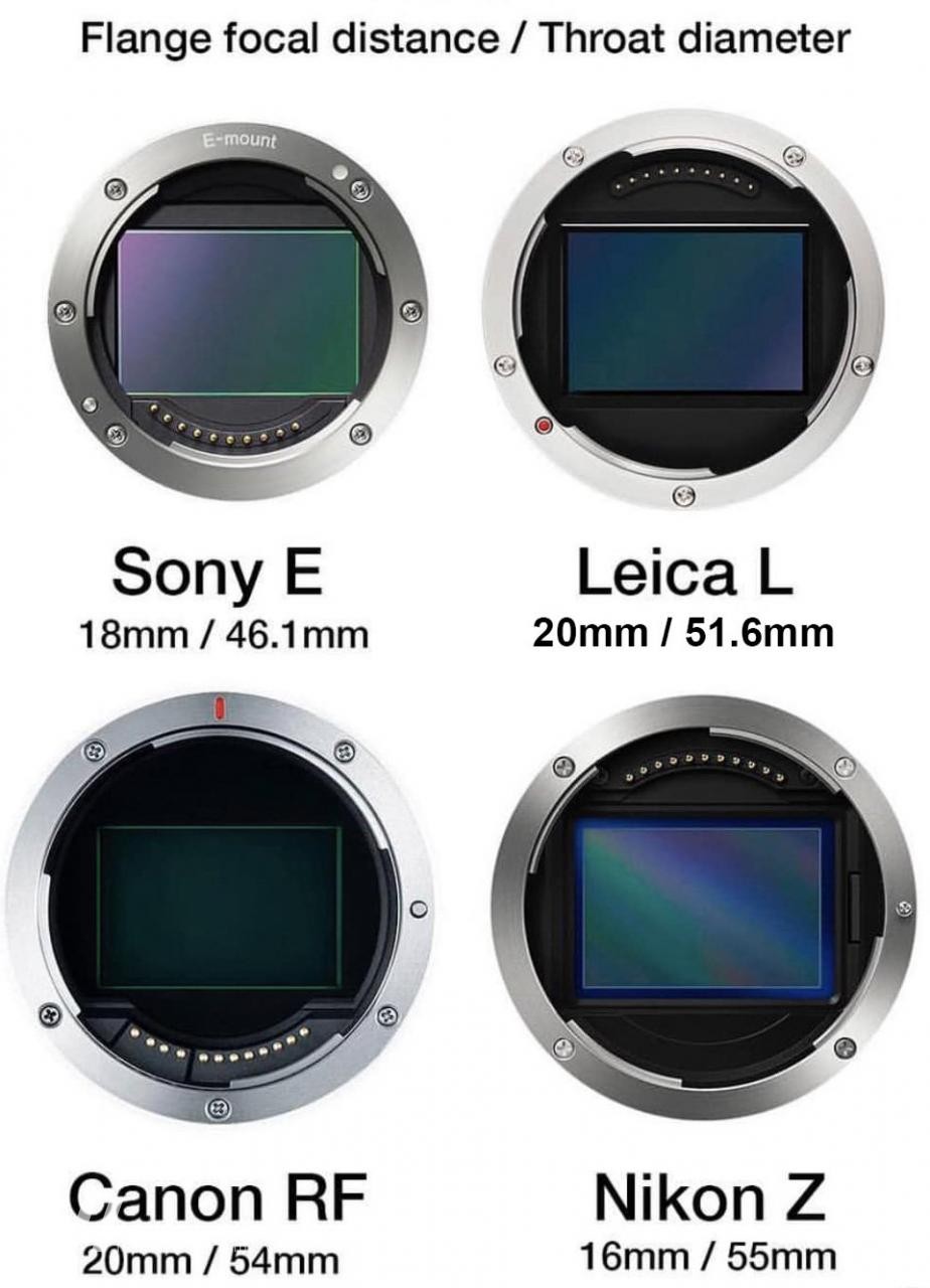 Đang tải Full-frame-mirrorless-mounts-comparison.jpg…