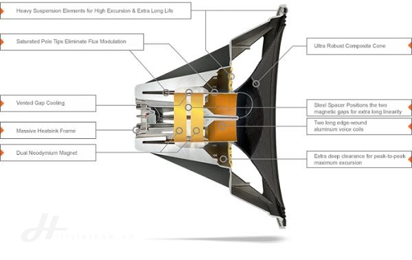 Loa line Array JBL VTX V25II