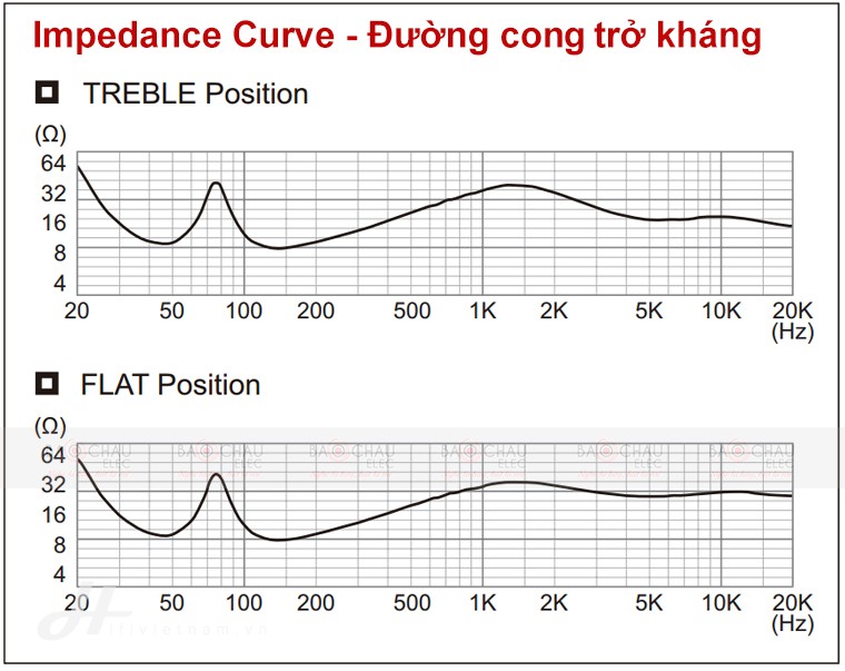 bieu-do-tan-so-cua-loa-bmb-csv-480-se-chinh-hang-bmbvietnam-1