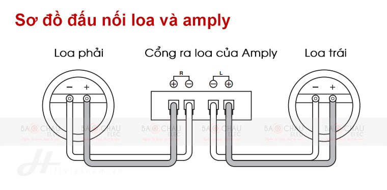 bieu-do-tan-so-cua-loa-bmb-csv-480-se-chinh-hang-bmbvietnam-3