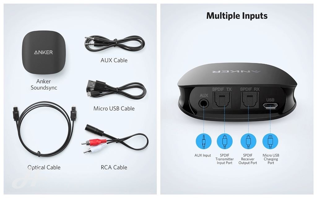 Anker ra mắt bộ thu phát Bluetooth nhỏ gọn mang tên Soundsync ảnh 2