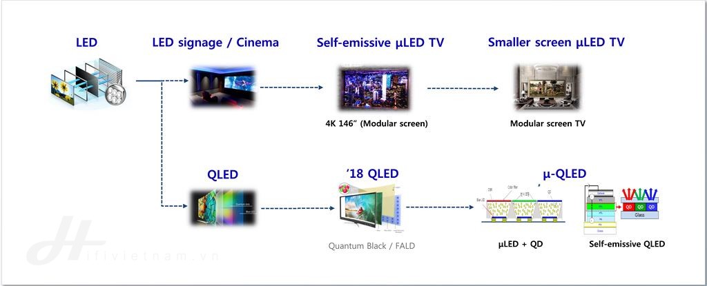 Thị trường TV Việt Nam 2017 và điểm nhấn của QLED TV 2018 ảnh 12