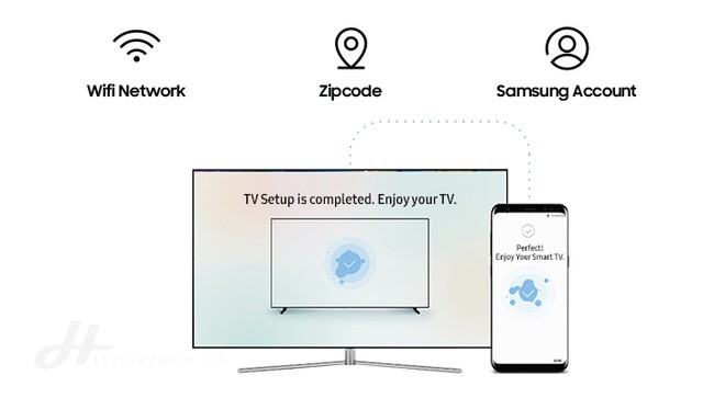 Chặng đường 12 năm giữ ngôi vương trên thị trường TV của Samsung - Ảnh 7.