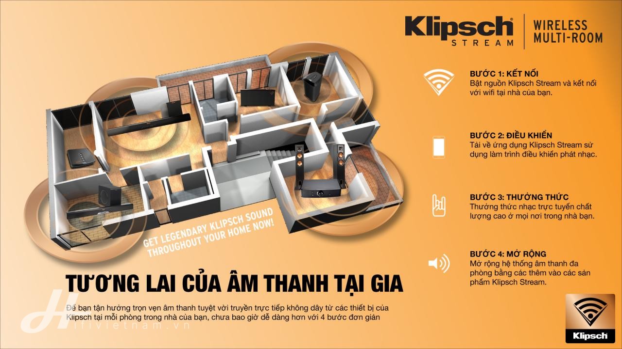 hệ thống Klipsch Stream