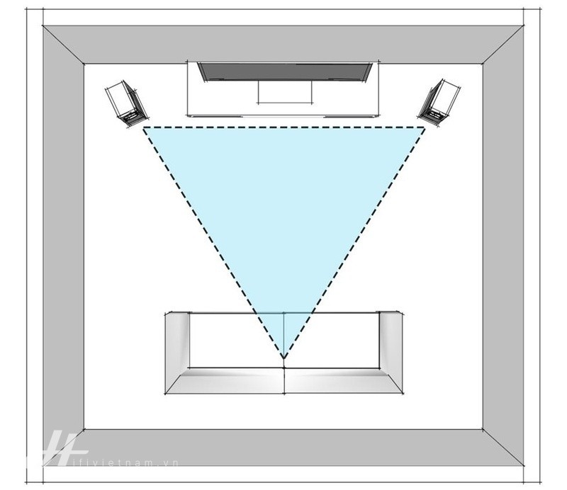 Lắp đặt hệ thống Home Cinema: Tưởng dễ mà khó