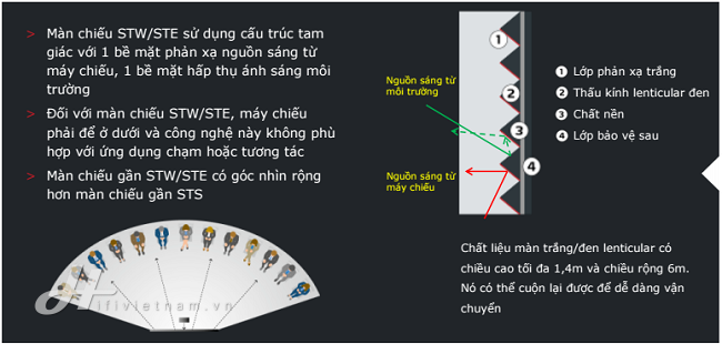 Màn chiếu đẹp nhất hiện nay