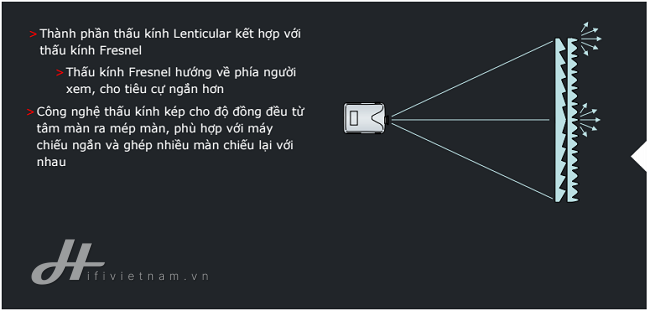 Màn chiếu sau thấu kính kép