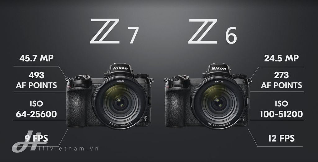 Nikon chính thức ra mắt bộ đôi máy ảnh không gương lật Z6 và Z7 ảnh 5