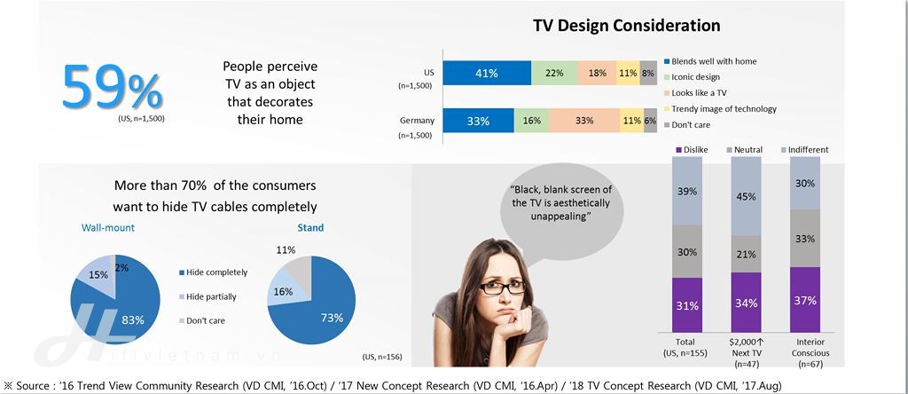 Thị trường TV Việt Nam 2017 và điểm nhấn của QLED TV 2018 ảnh 5