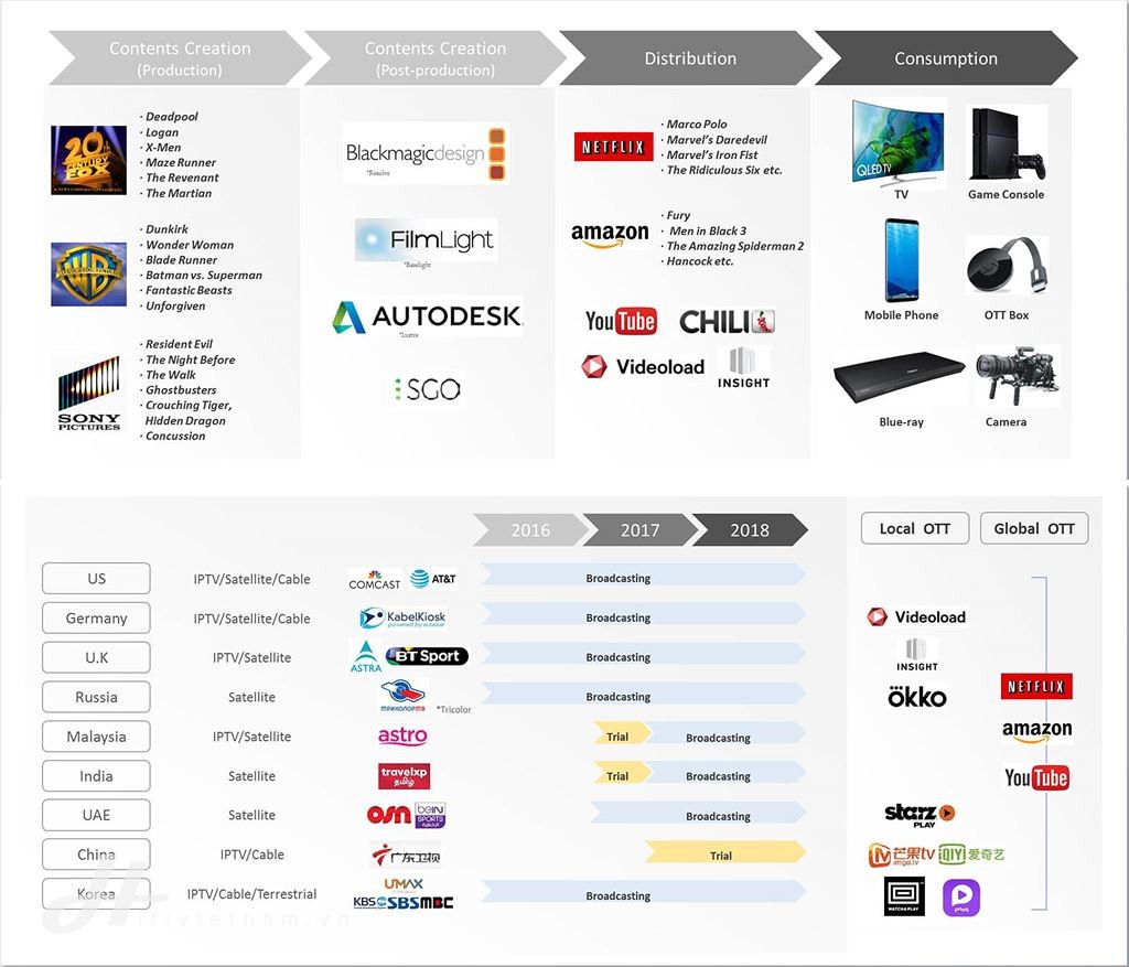 Thị trường TV Việt Nam 2017 và điểm nhấn của QLED TV 2018 ảnh 3